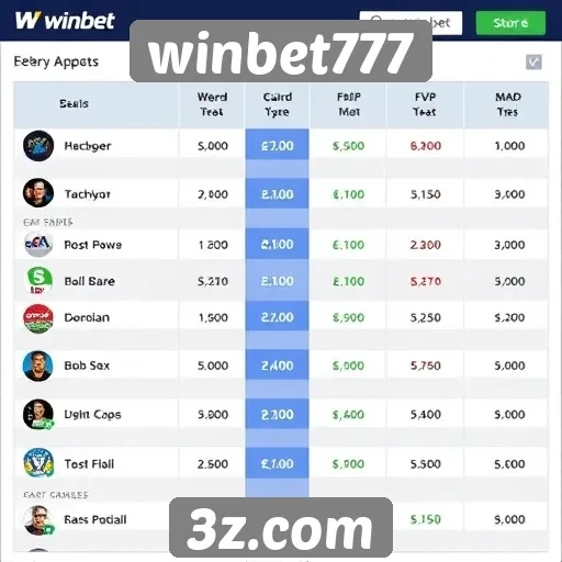 Comparativo de bônus oferecidos pelo winbet777