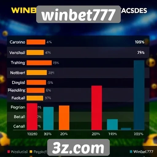 Estatísticas de popularidade do winbet777